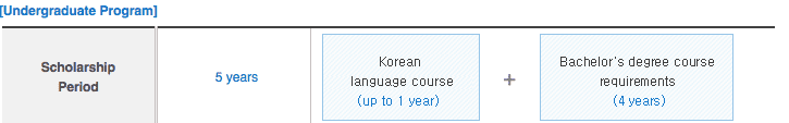 korean-government-scholarship