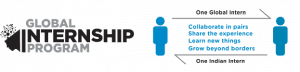 hello-intern-global-internship-programme