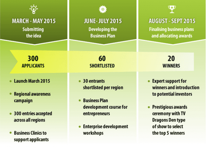 Business plan zambia picture