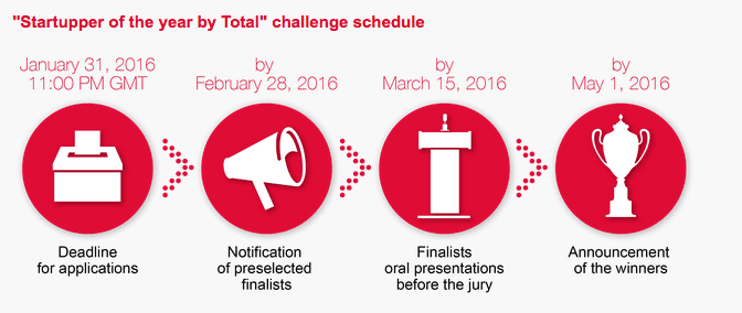 timeline-startupper-of-the-year-by-total-challenge-2015