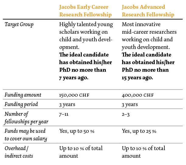 JF_Research_Fellowship_2016