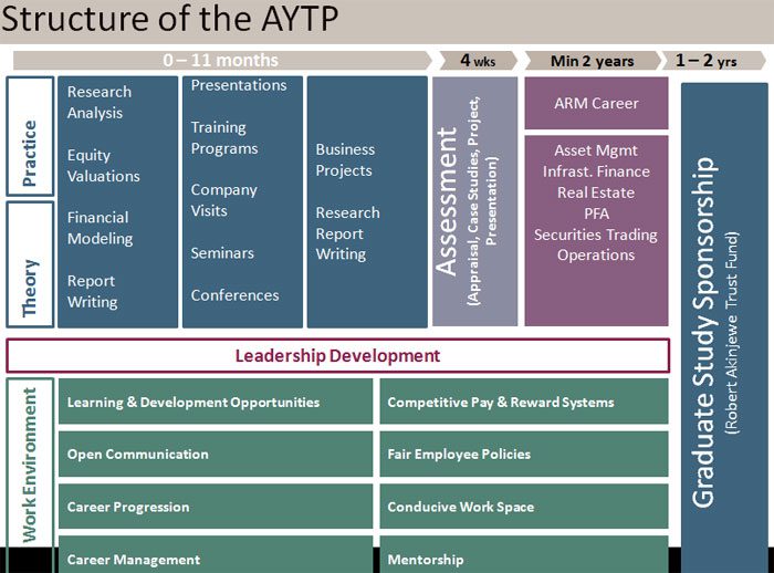 aytp-2016