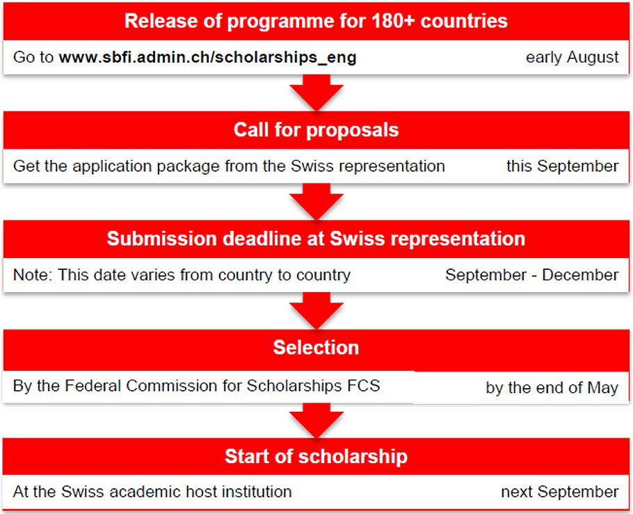 application-procedure-2016